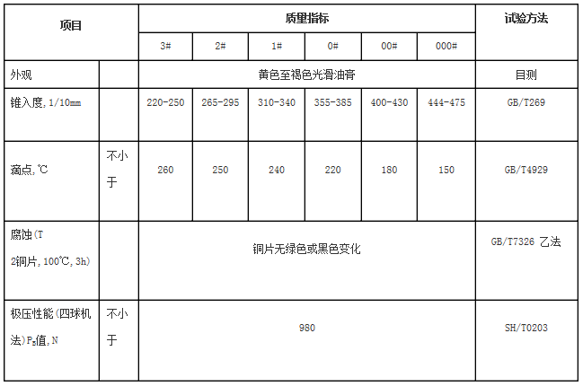 聚醚电机轴承润滑脂指标参数表