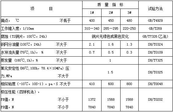 长寿命高温润滑脂质量参数表