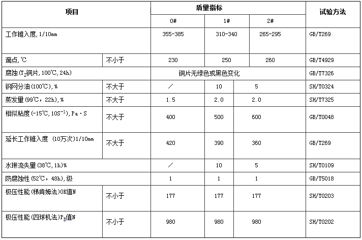 连铸机专用润滑脂质量参数表
